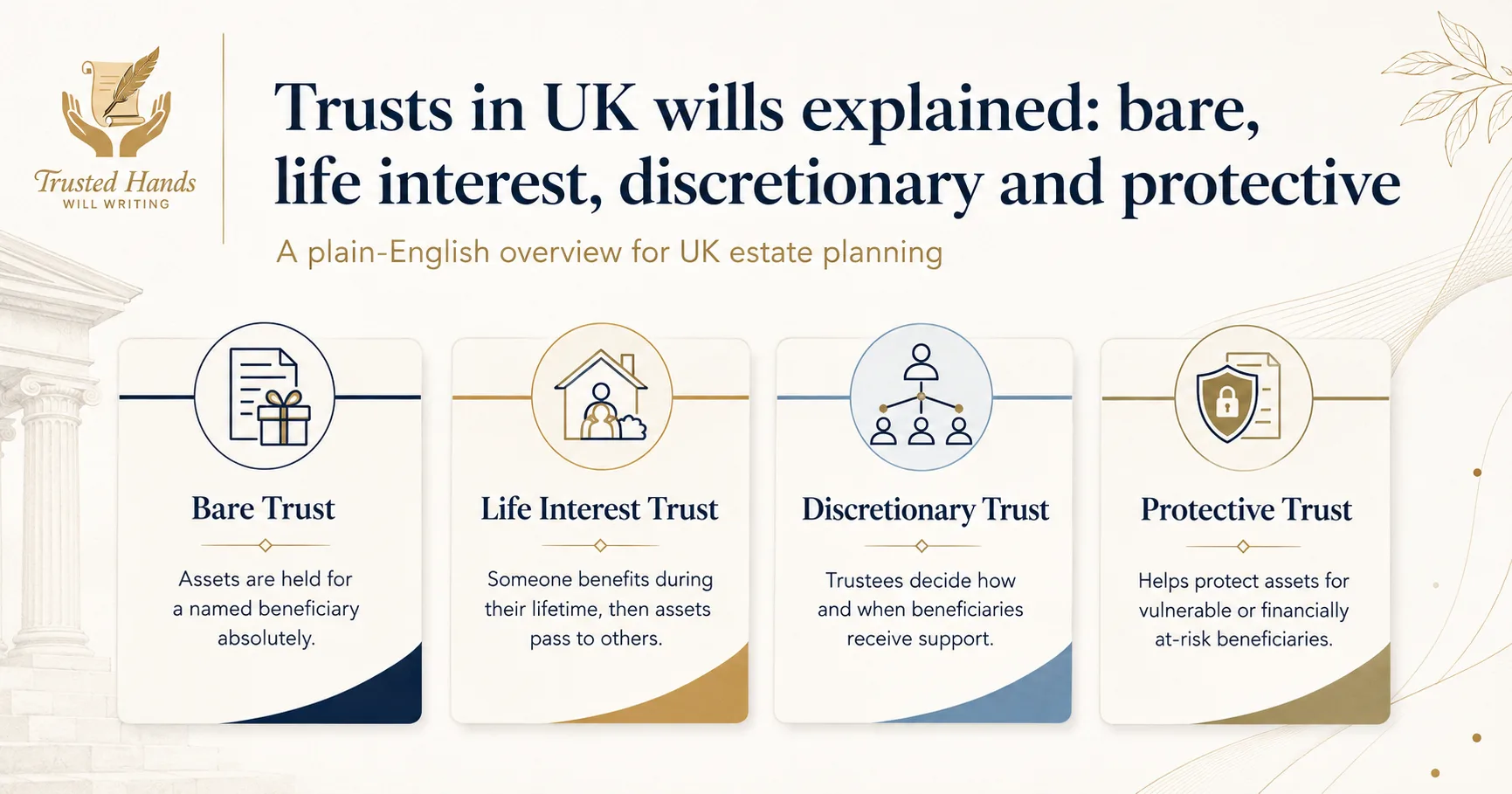 Trusts in UK wills explained: bare, life interest, discretionary and protective