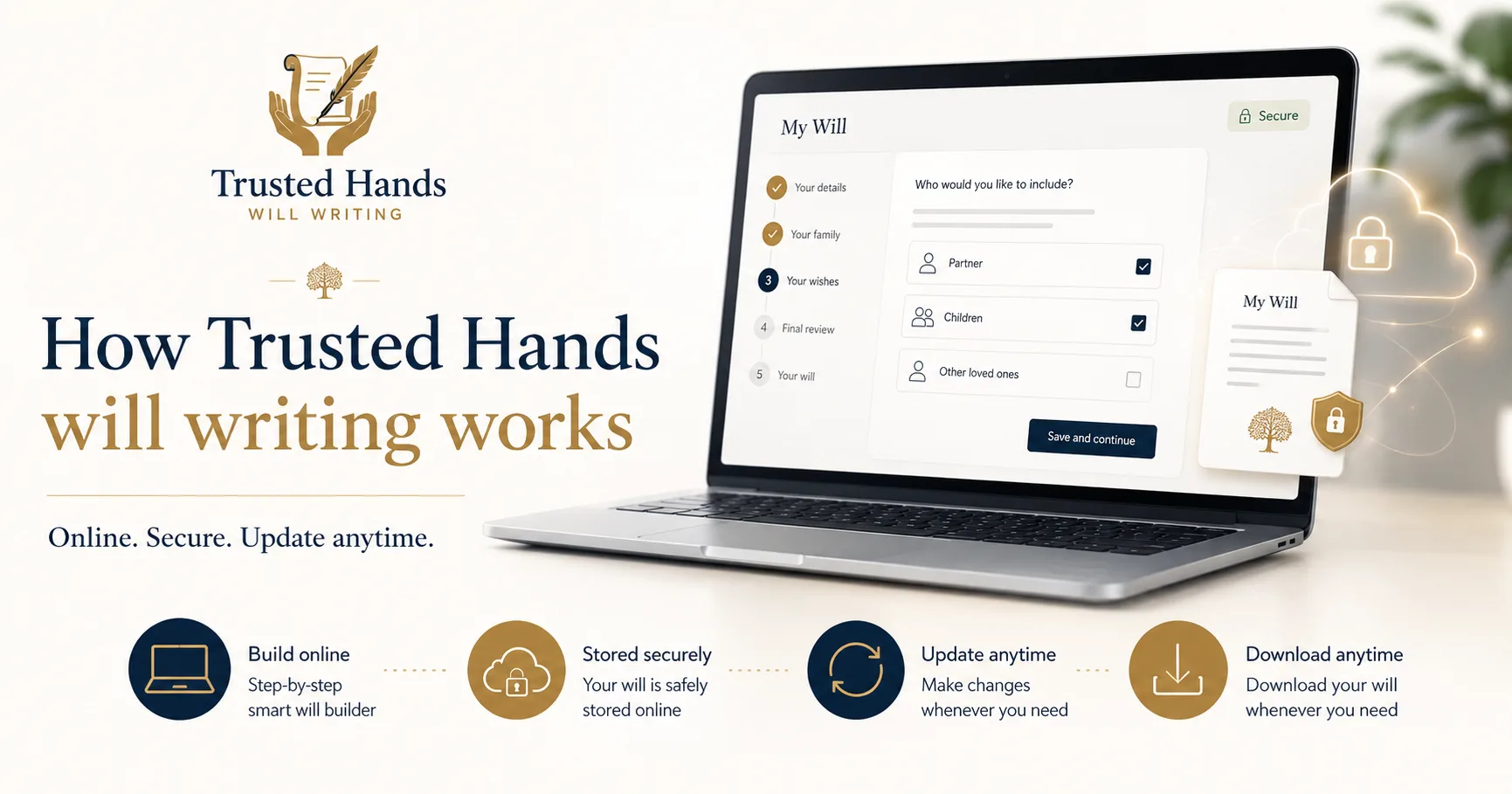 How Trusted Hands will writing works (step-by-step)