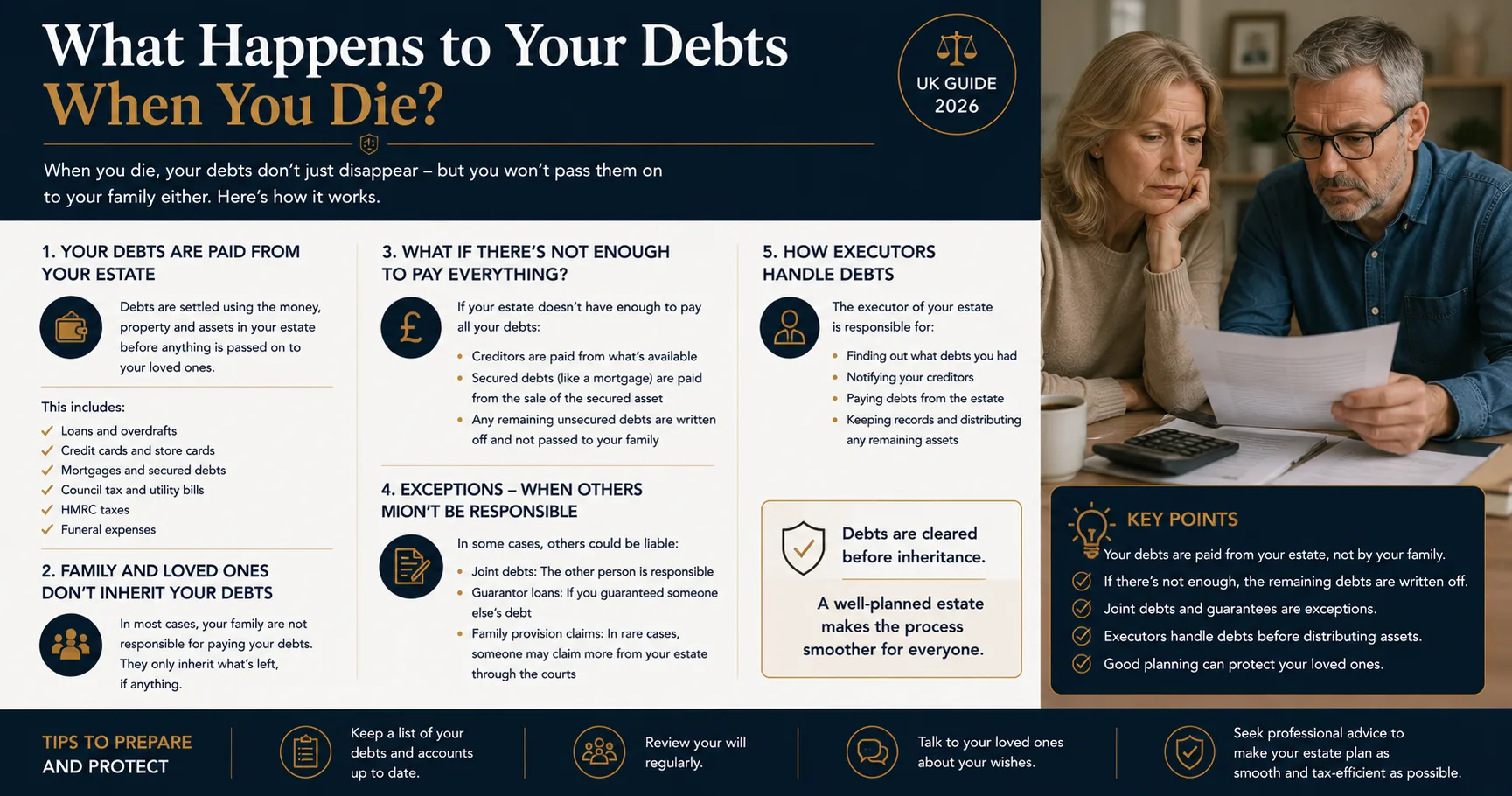 What happens to your debts when you die?