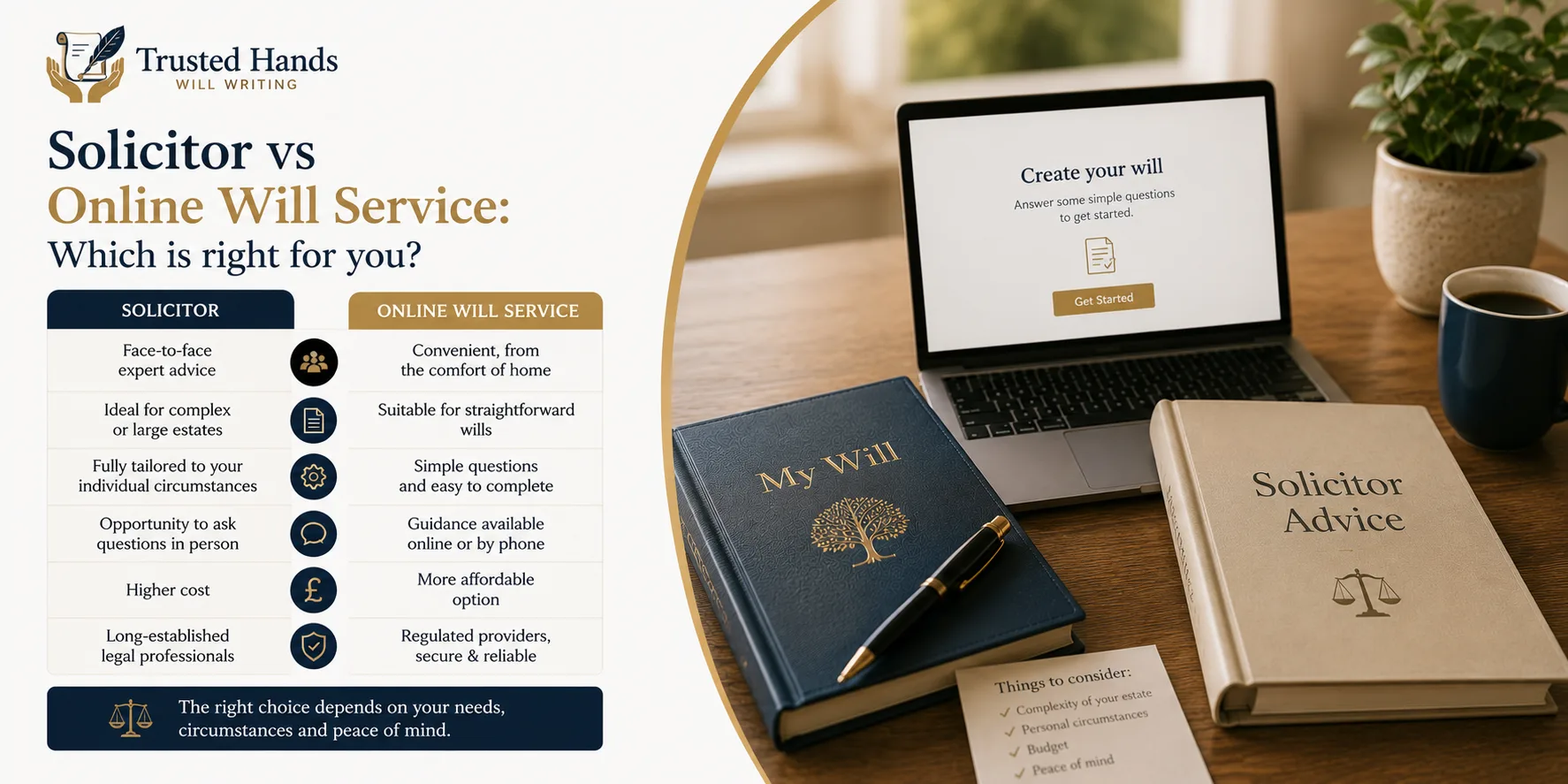 Solicitor vs online will service: which is right for you?