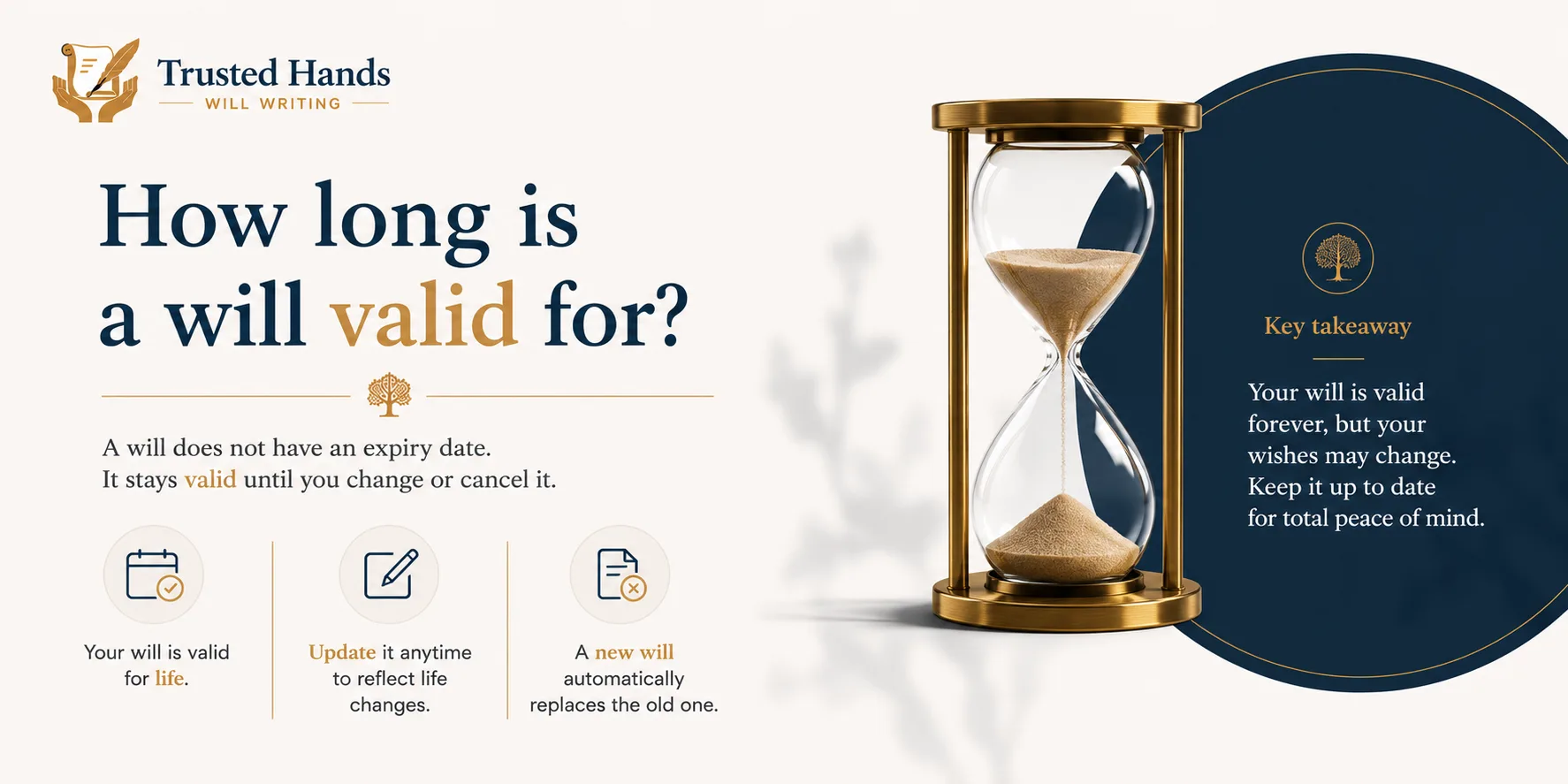 How long is a will valid for?