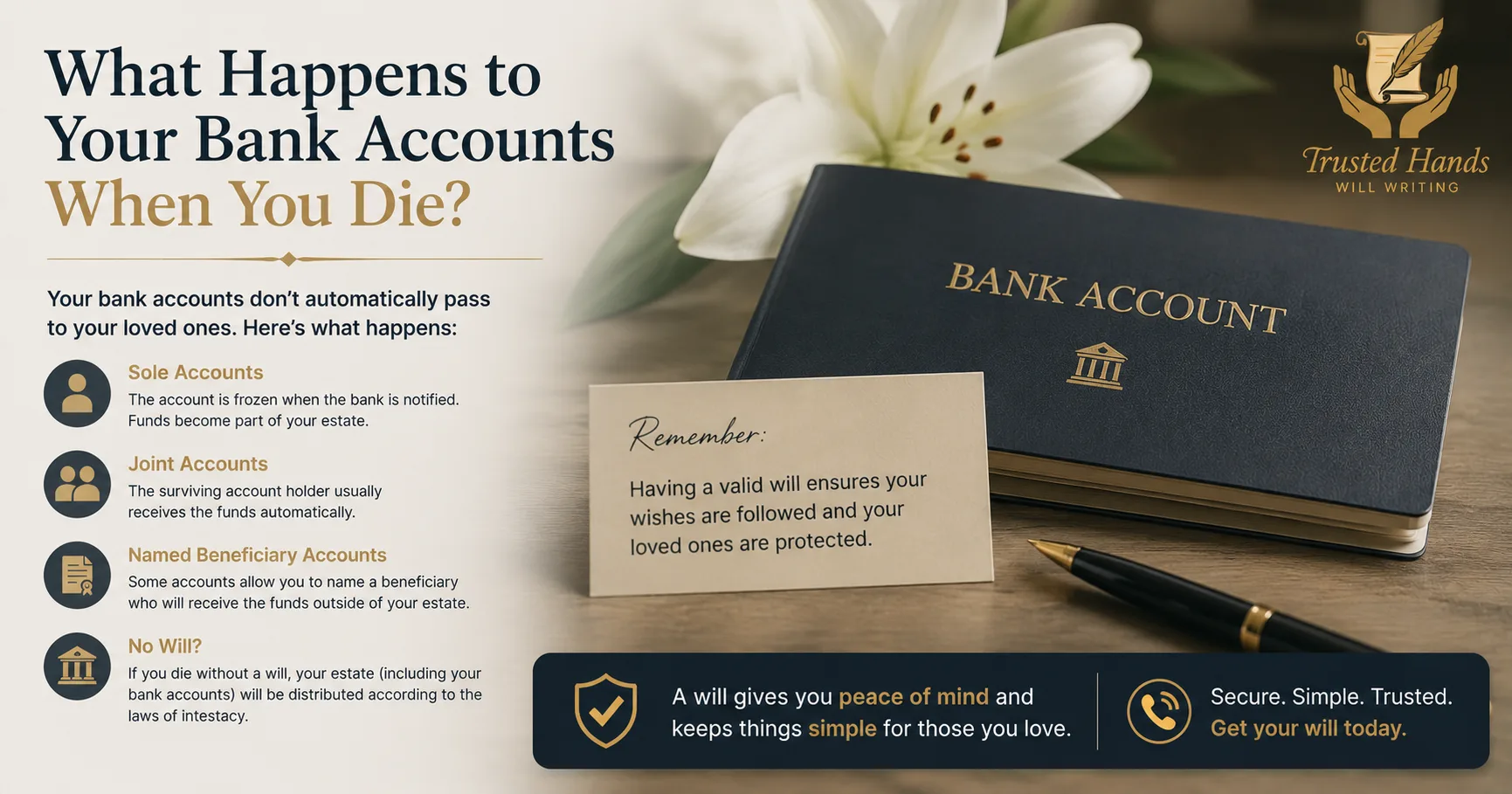 What happens to your bank accounts when you die?