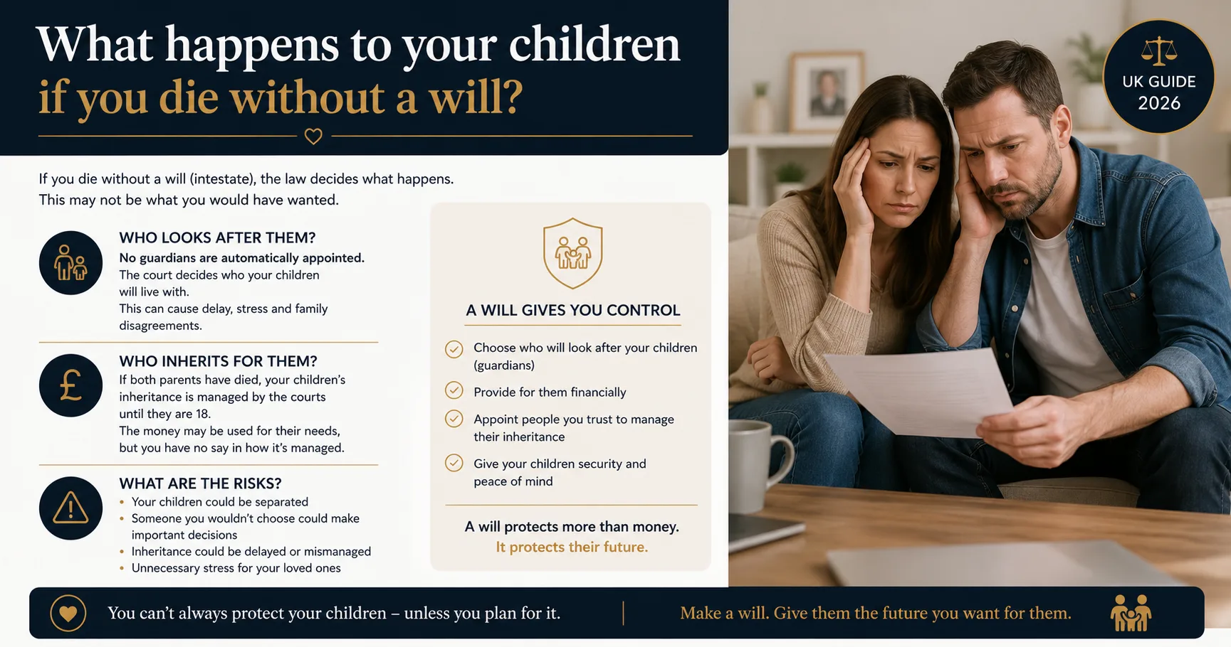 What happens to your children if you die without a will?