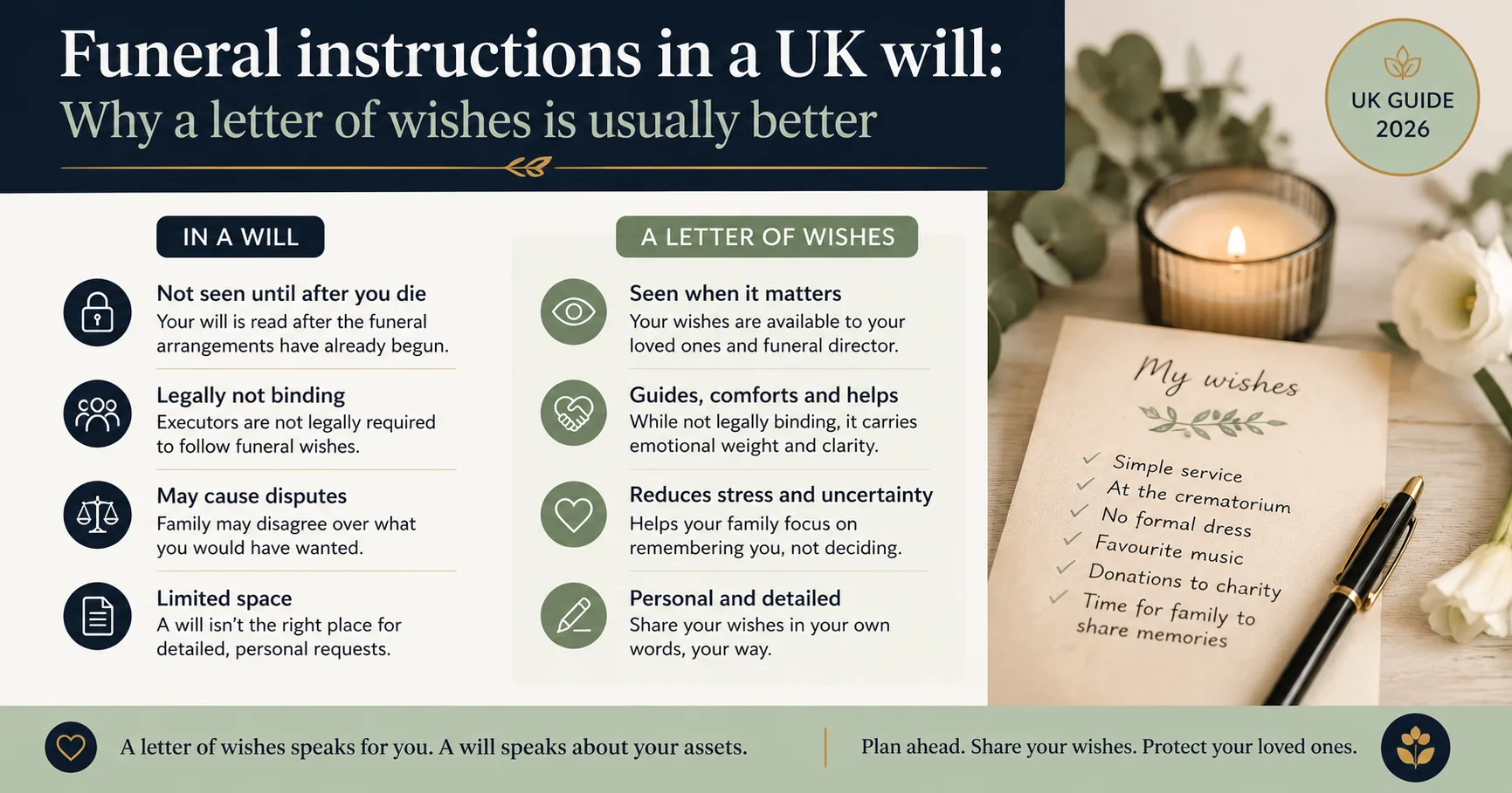 Funeral instructions in a UK will: why a letter of wishes is usually better