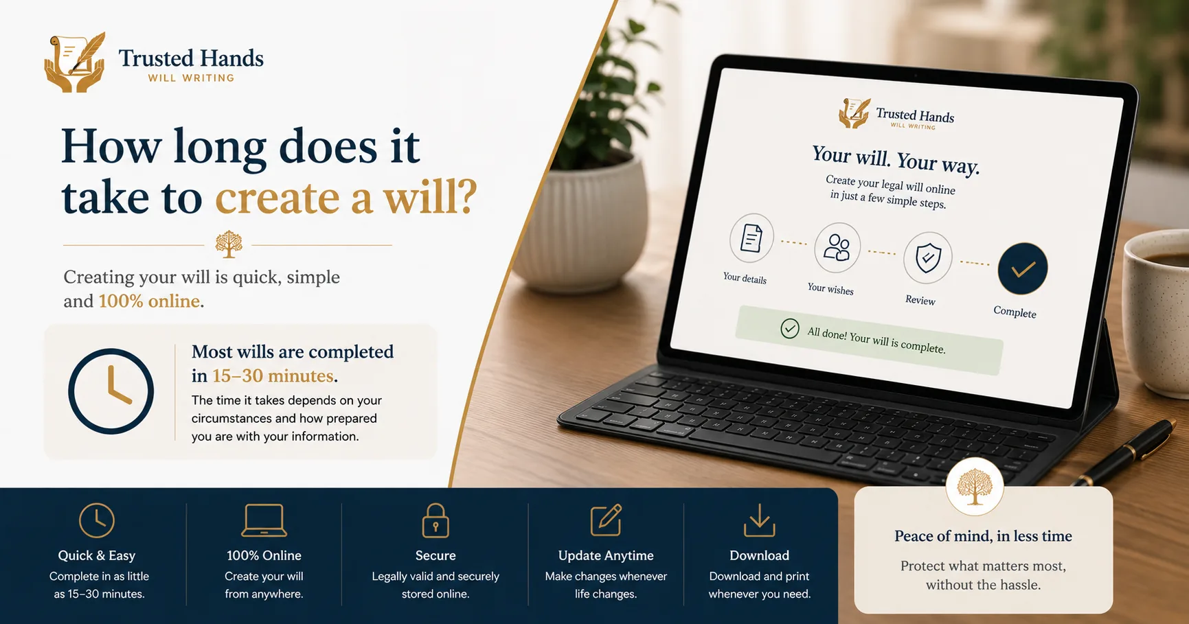 How long does it take to create a will?