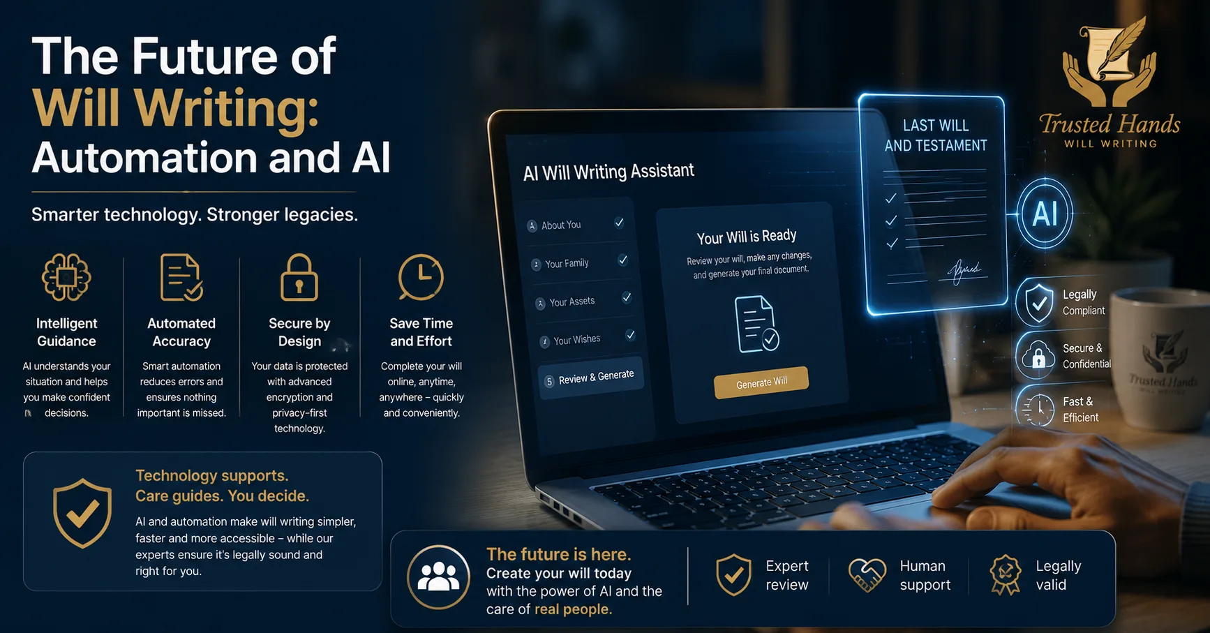 The future of will writing: automation and AI