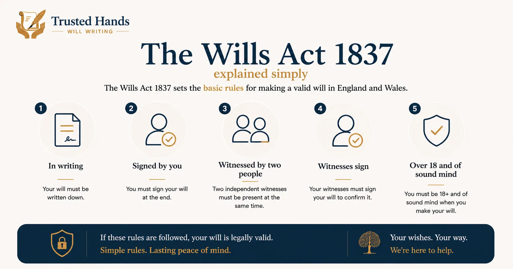 The Wills Act 1837 explained simply