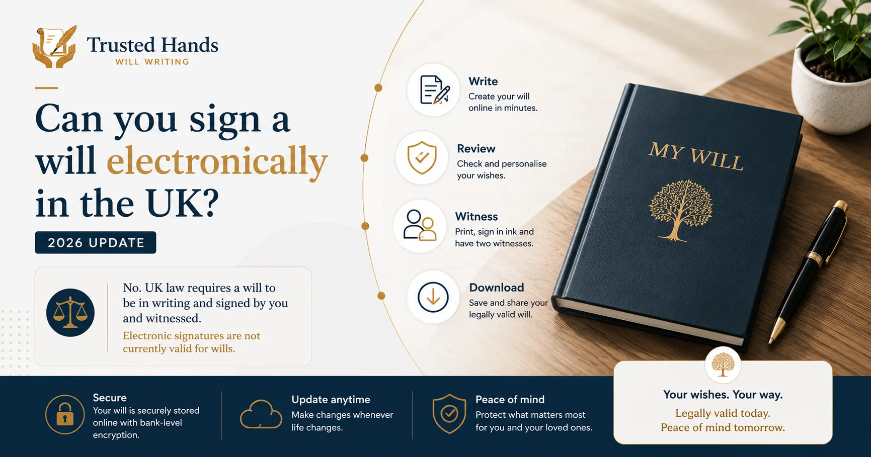 Can you sign a will electronically in the UK? 2026 update