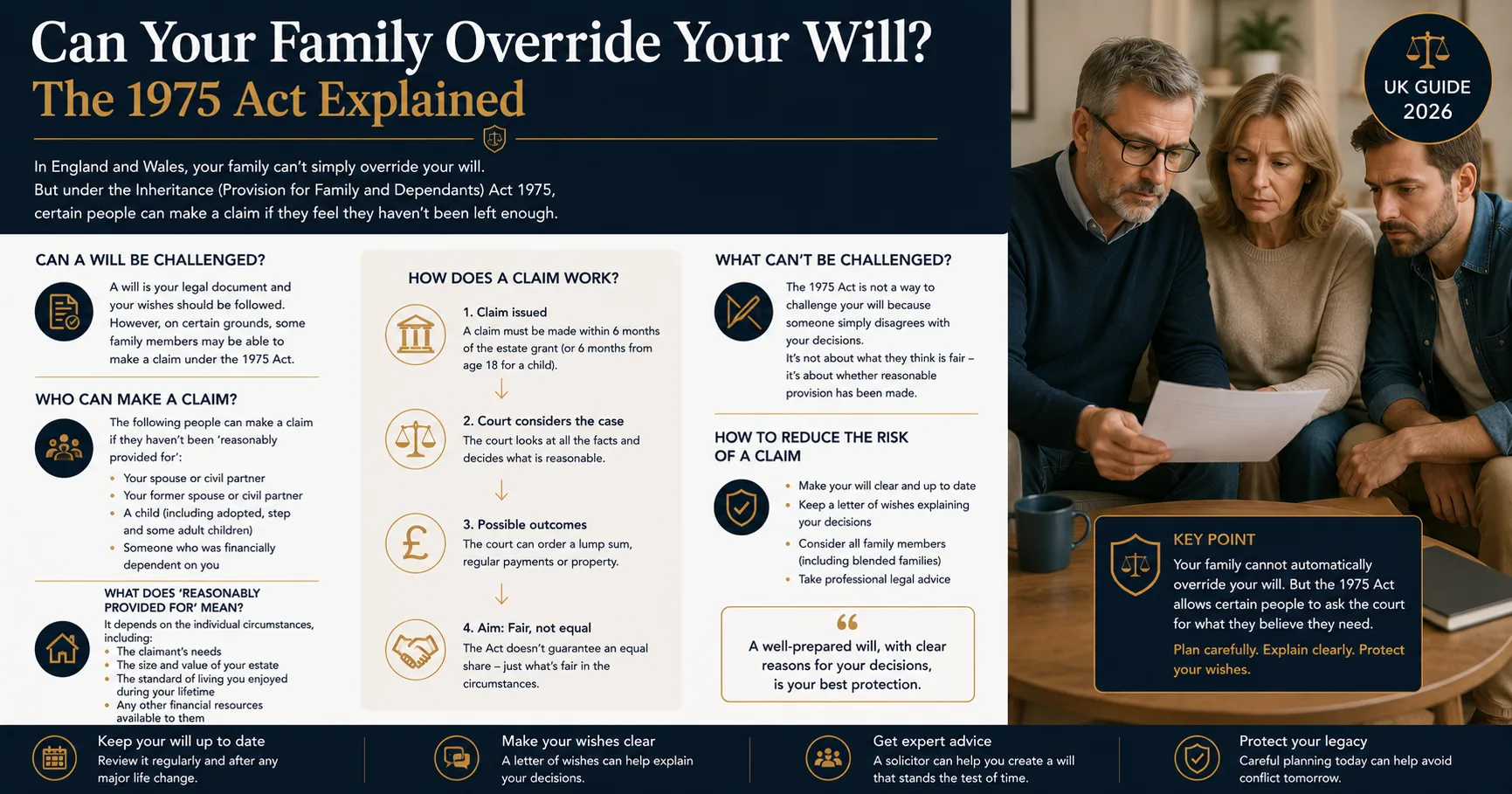 Can your family override your will? The 1975 Act explained