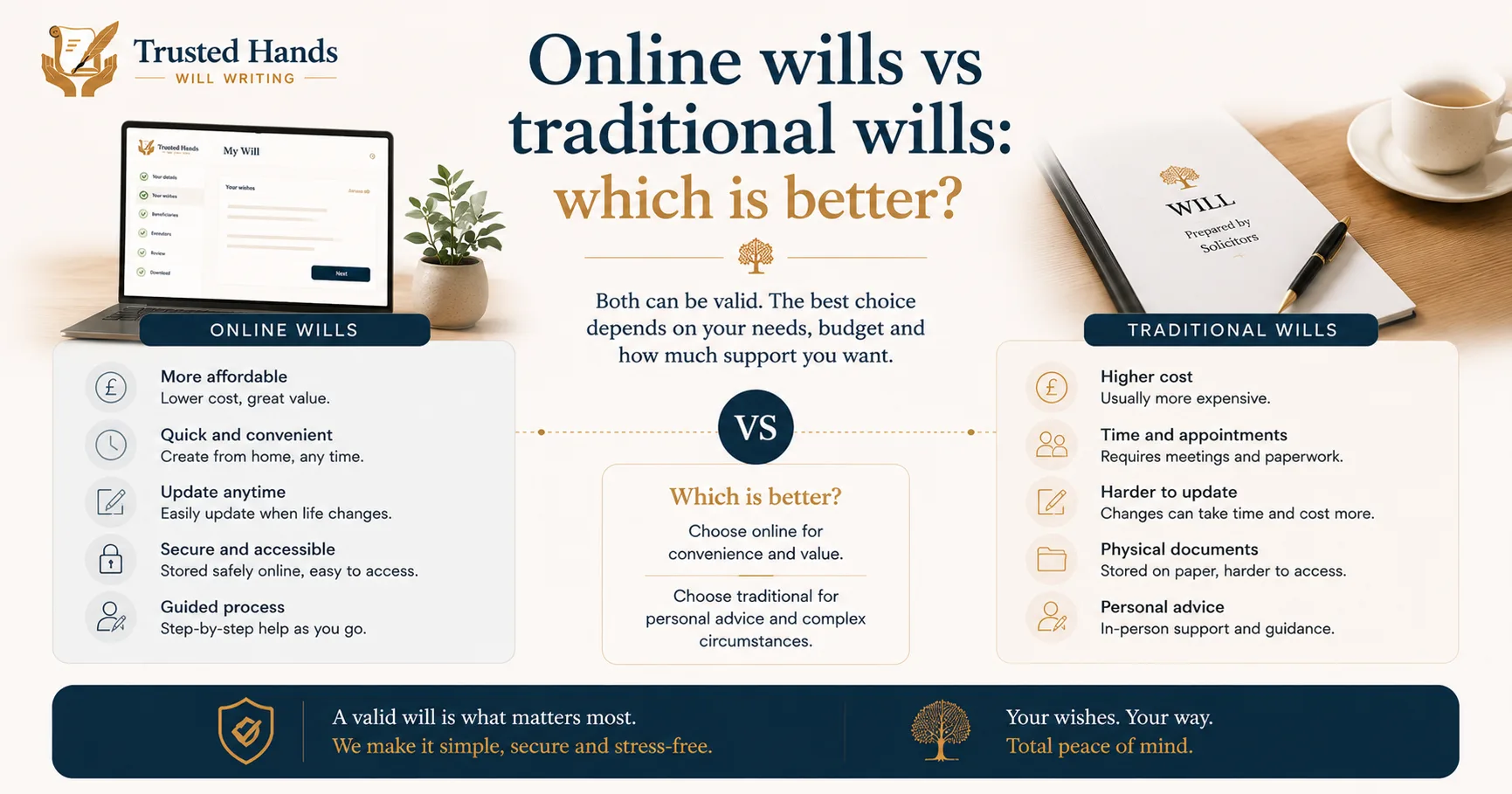Online wills vs traditional wills: which is better?